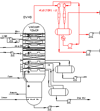 Hijet Process Vacuum System Diagram